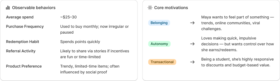 customer-personas-behaviors