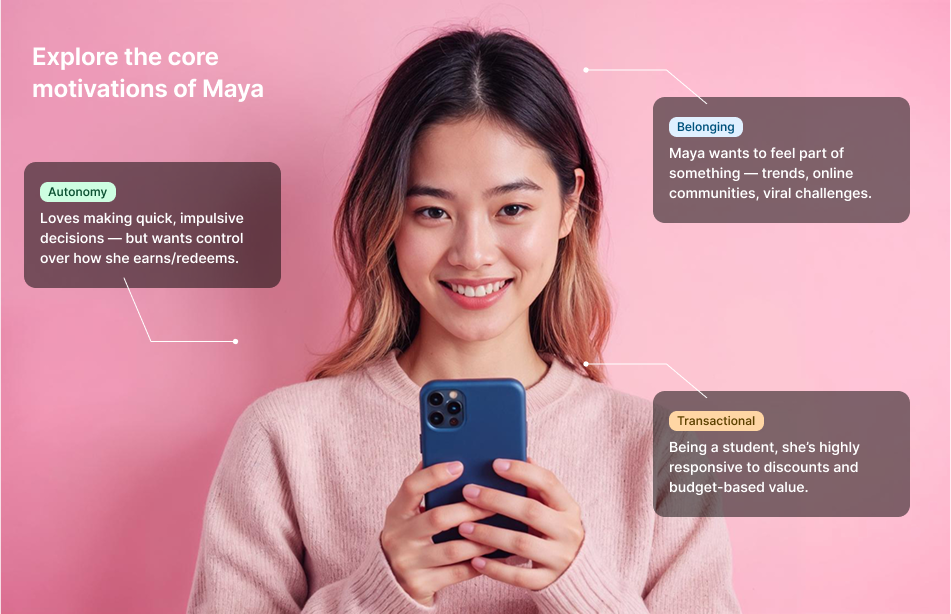 customer-personas-motivations